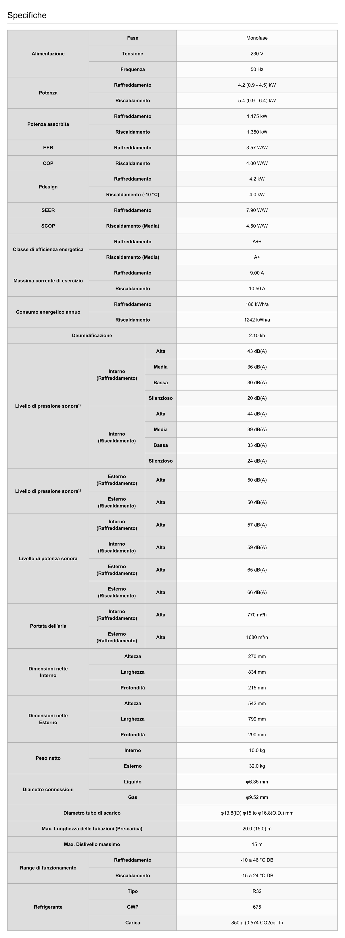 Monosplit a Parete - Serie Performance - 14.000 btu/H