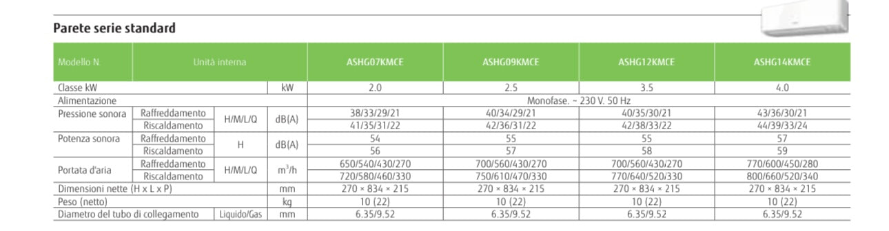 Unità esterna 2 attacchi 18.000 btu/H + nr 1 unità interna a parete 12.000 btu/H serie KMCG + nr 1 unità interna a parete 14.000 btu/H serie KMCG