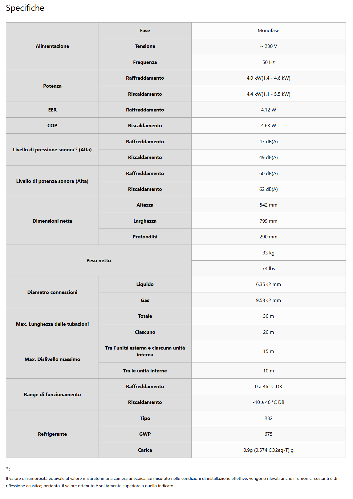 Unità esterna 2 attacchi 14.000 btu/H + nr 1 unità interna a parete 7.000 btu/H serie KETF + nr 1 unità interna a parete 12.000 btu/H serie KETF