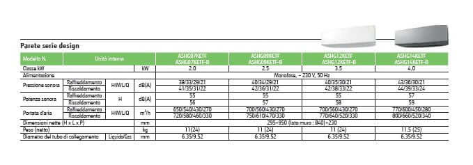 Unità esterna 4 attacchi 30.000 btu/H + nr 2 unità interne a parete 7.000 btu/H serie KETF SILVER  + 1 unità interna a parete 14.000 btu/H serie KETF SILVER