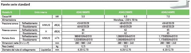 Unità interna a parete - Serie Standard KMTE - 18.000 btu/H