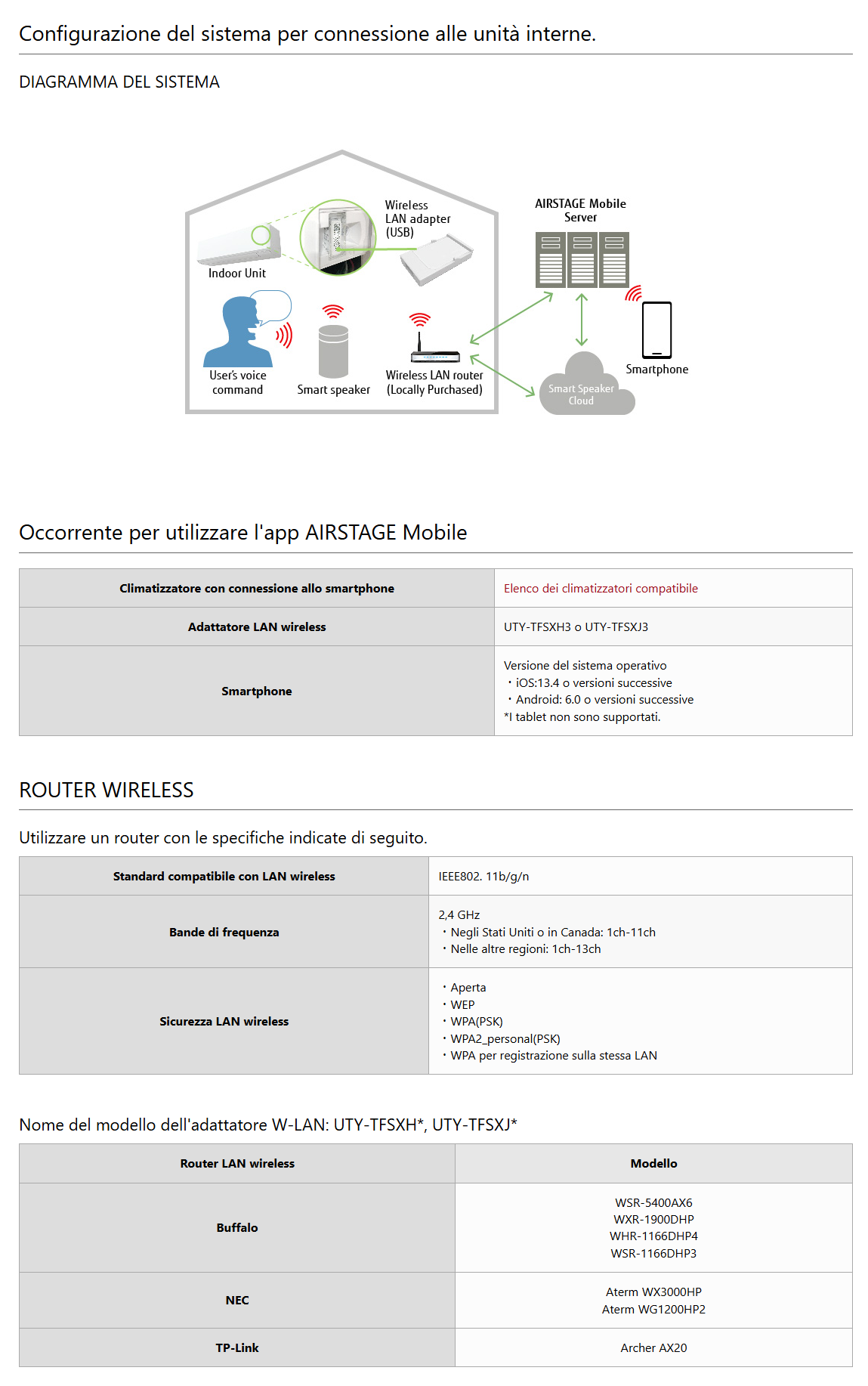 Adattatore LAN wireless UTY-TFSXJ3